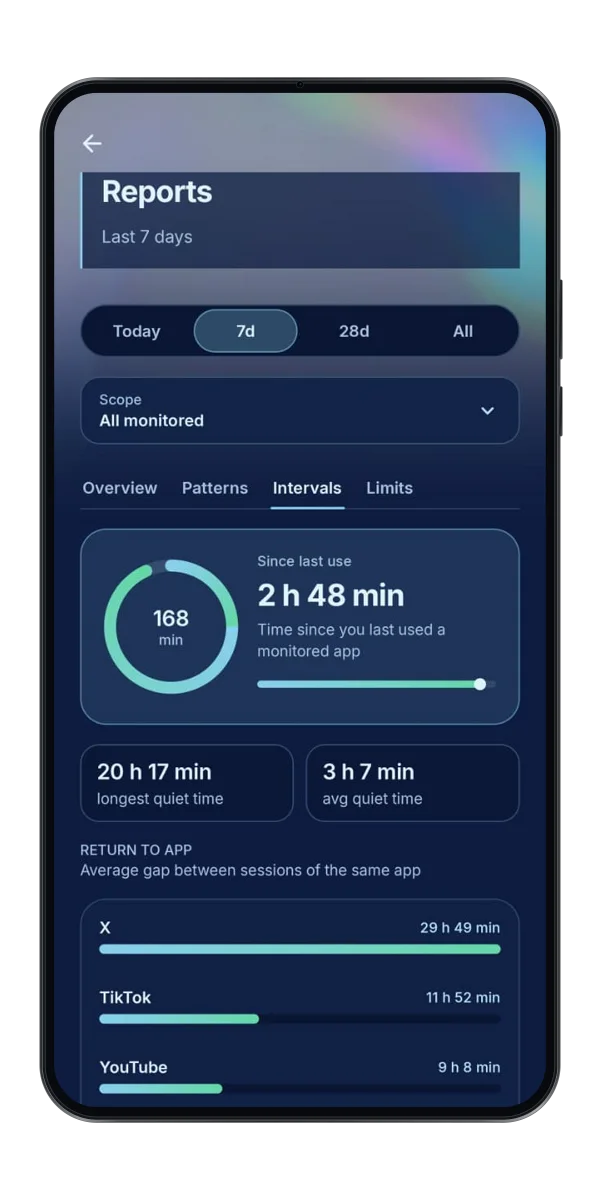 Scroll Hush intervals report with gaps between social app sessions
