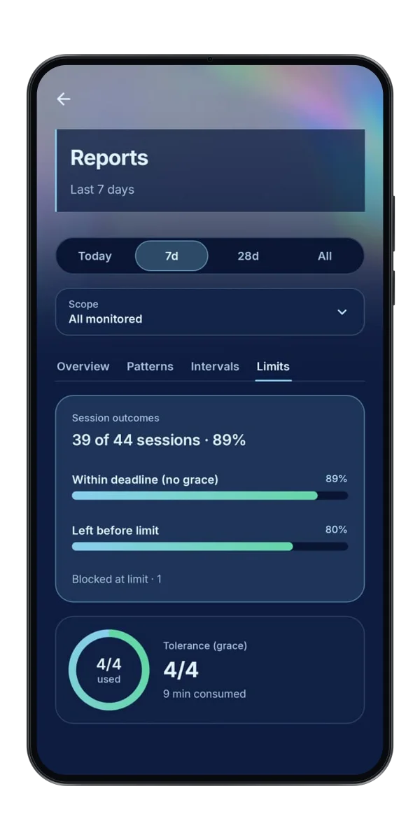 Scroll Hush limits report comparing sessions with configured limits