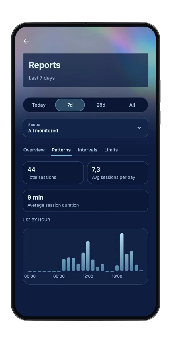 Scroll Hush patterns report with sessions and hours of use