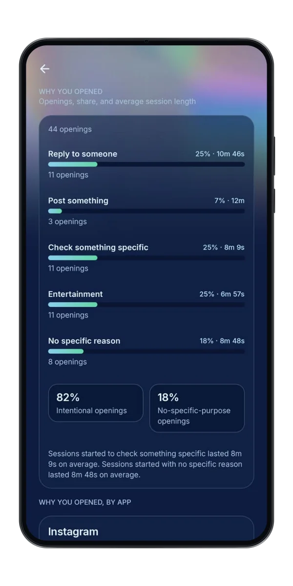 Scroll Hush report showing the share of openings for each reason